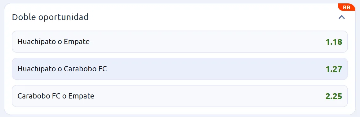 Tomada desde Betano el 20 de febrero de 2026