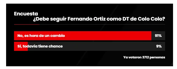 Los contundentes números sobre la continuidad, o no, de Fernando Ortiz en Colo Colo