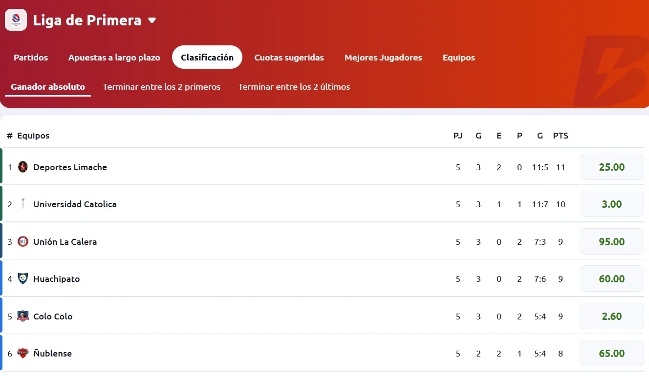 Imagen tomada de Betano el 06/03/26