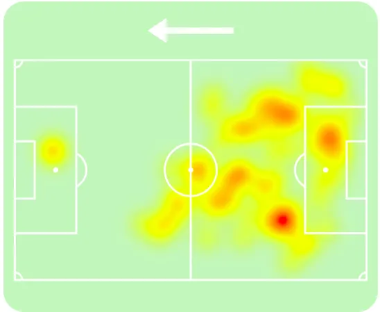 Mapa de calor de Arturo Vidal en el Colo Colo vs Audax Italiano.