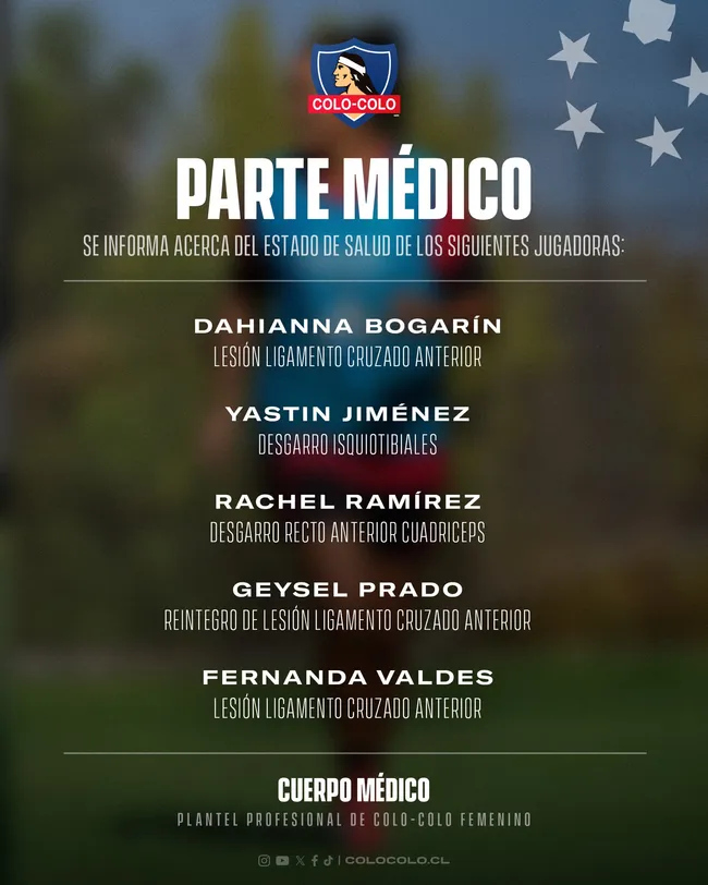 El parte médico de Colo Colo Femenino. Foto: Colo Colo Femenino.