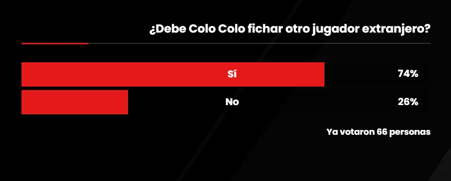 La aprobación de la hinchada ante un fichaje extranjero