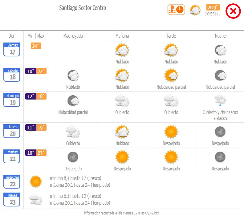 La proyección para la jornada de domingo 19 de abril para el clima en Santiago. Foto: DMC.