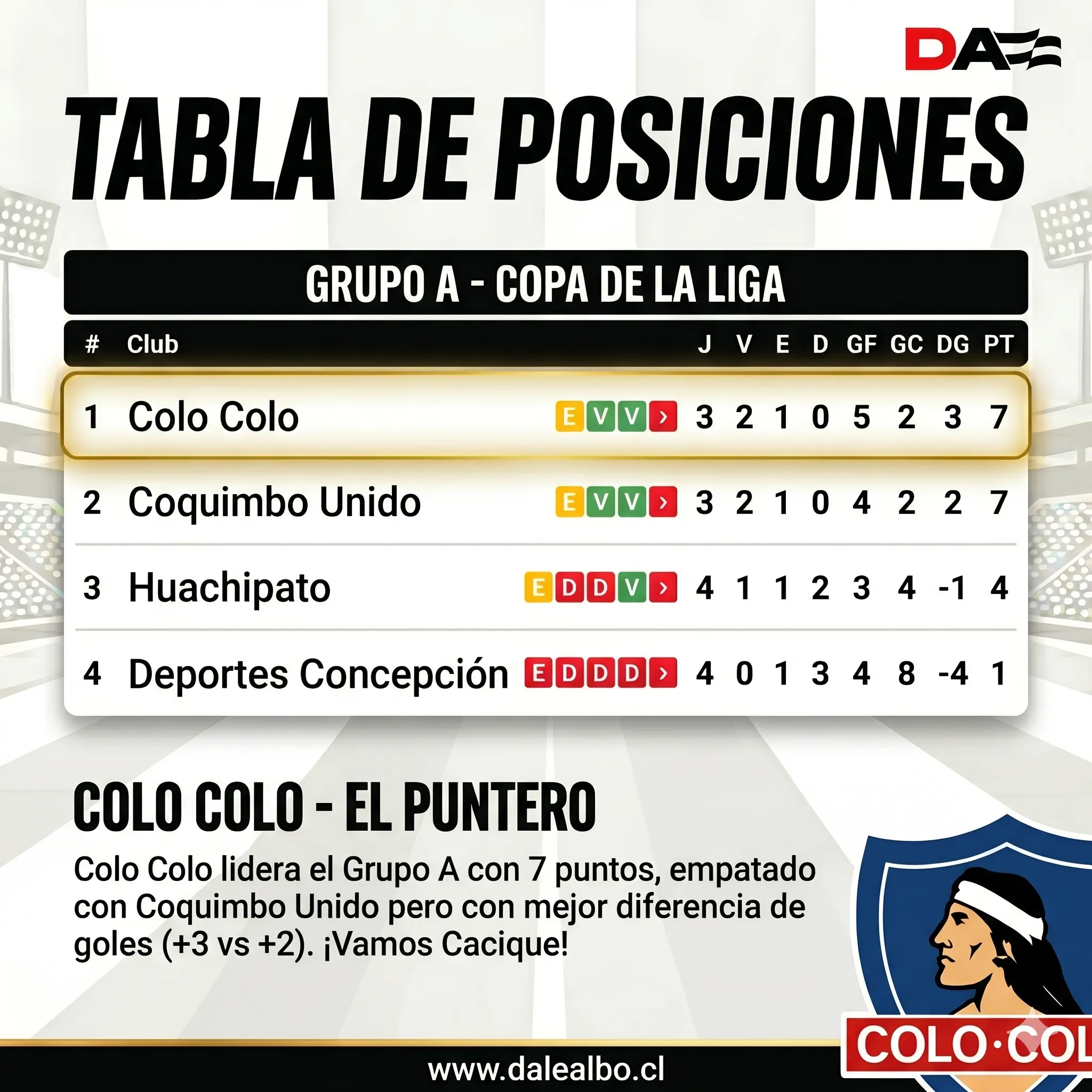 Colo Colo lidera la Copa de la Liga. (Imagen creada con Gemini).