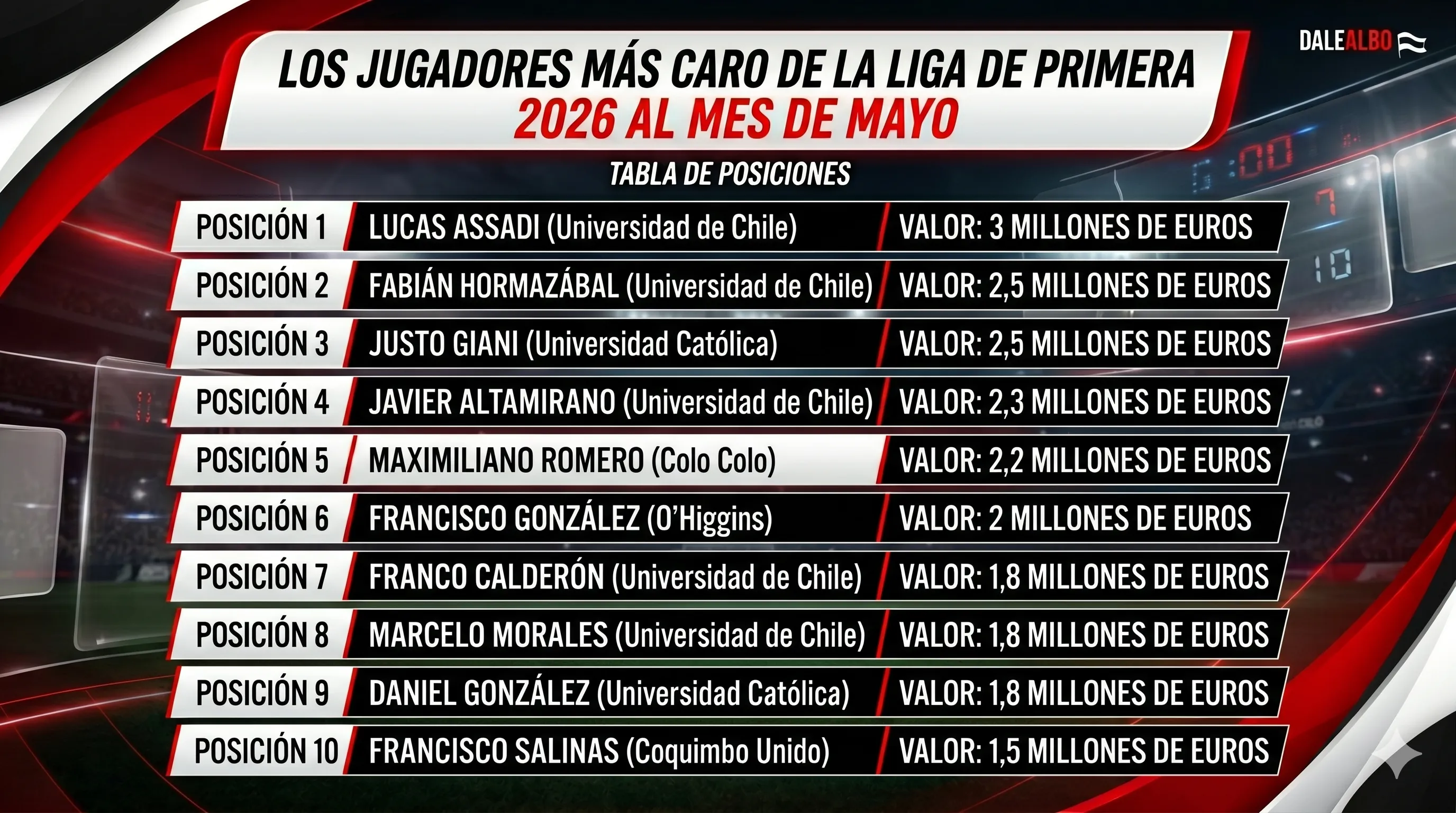 Los diez jugadores con mayor valor en la Liga de Primera. (Imagen creada con Gemini)
