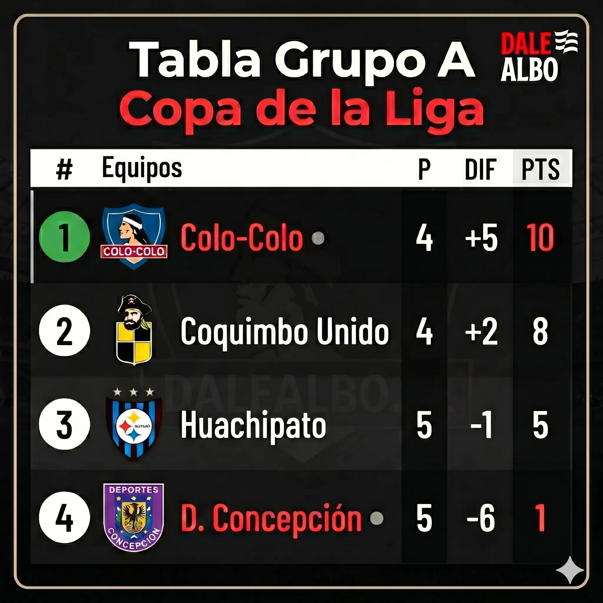 Tabla de posiciones en la Copa de la Liga. (Foto: imagen creada por Gemini)