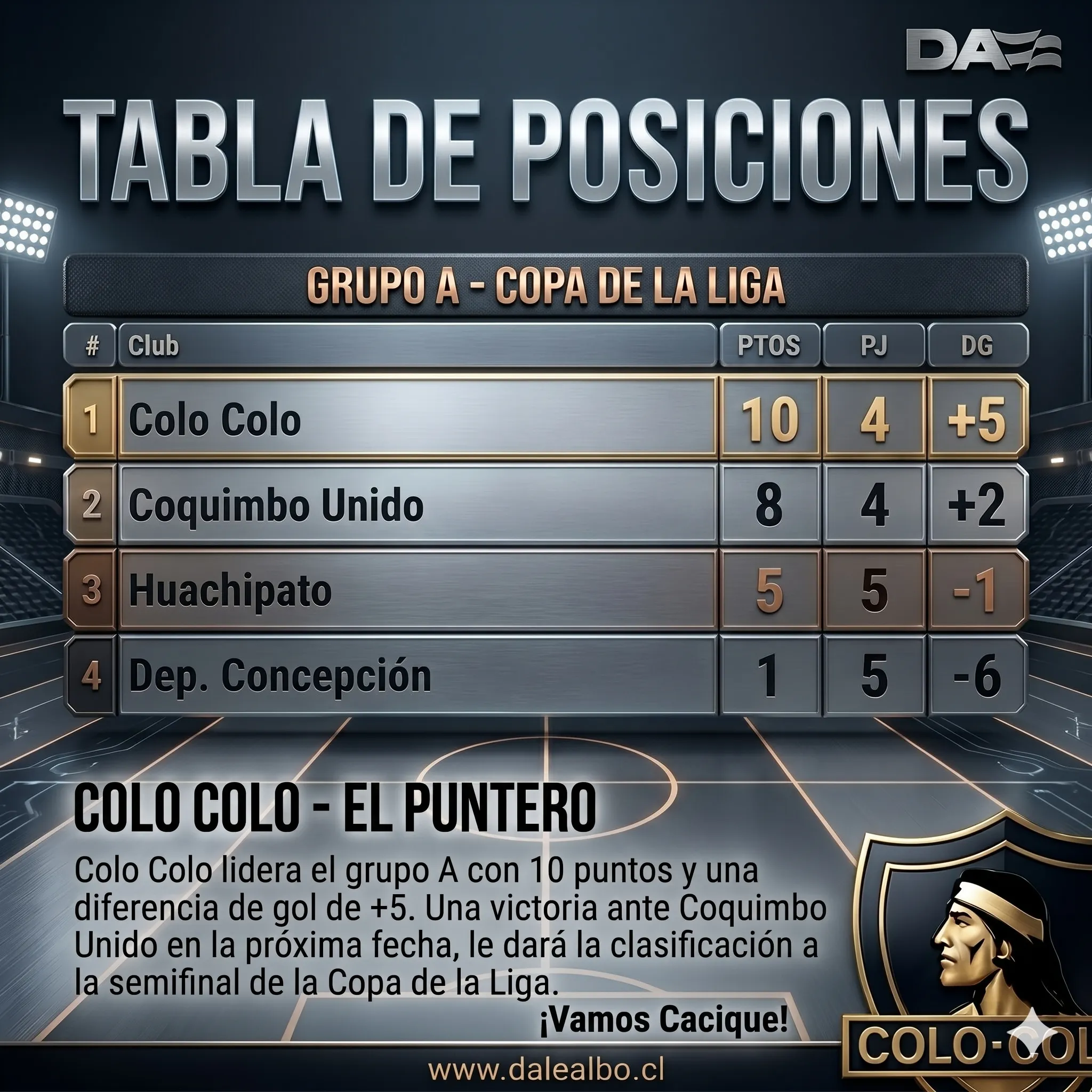 Colo Colo tiene la primera opción para clasificar en la Copa de la Liga
