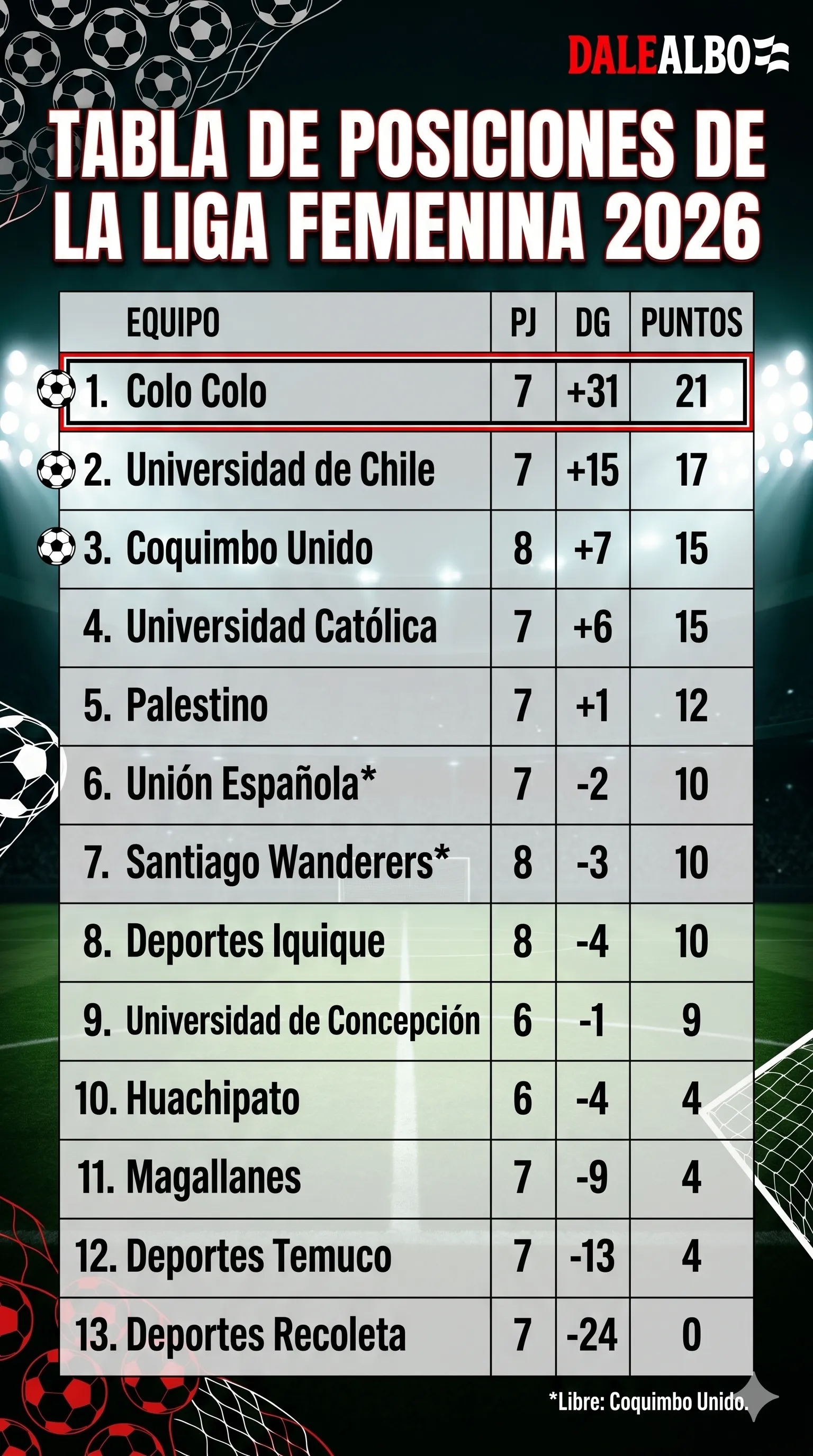 Tabla de posiciones de la Liga Femenina. (Imagen creada con Gemini)