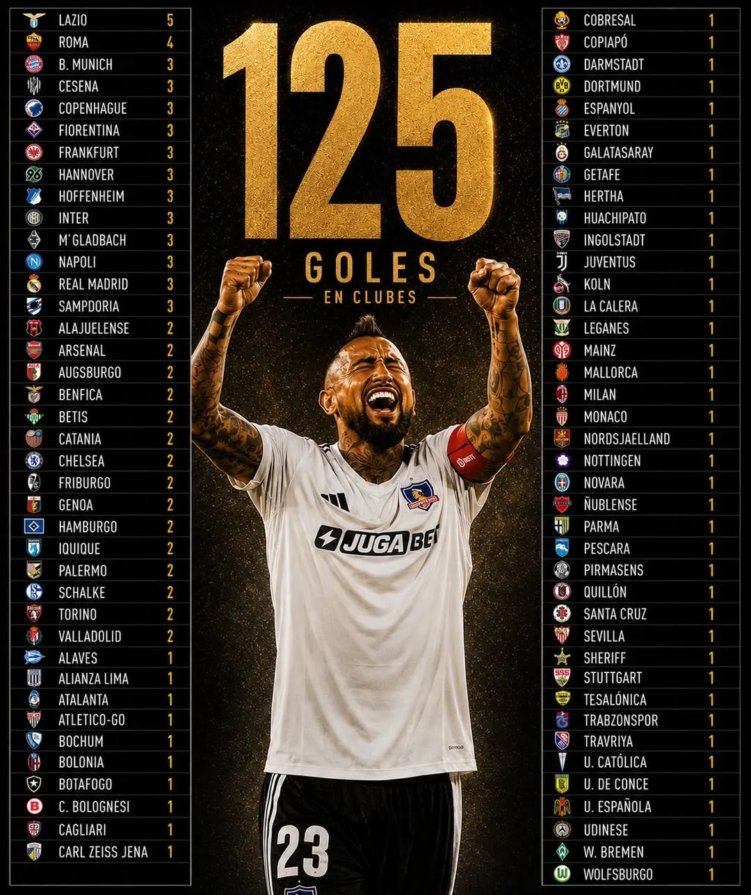 Todos los goles de Arturo Vidal a nivel de clubes. (Foto: kingarturoteam)