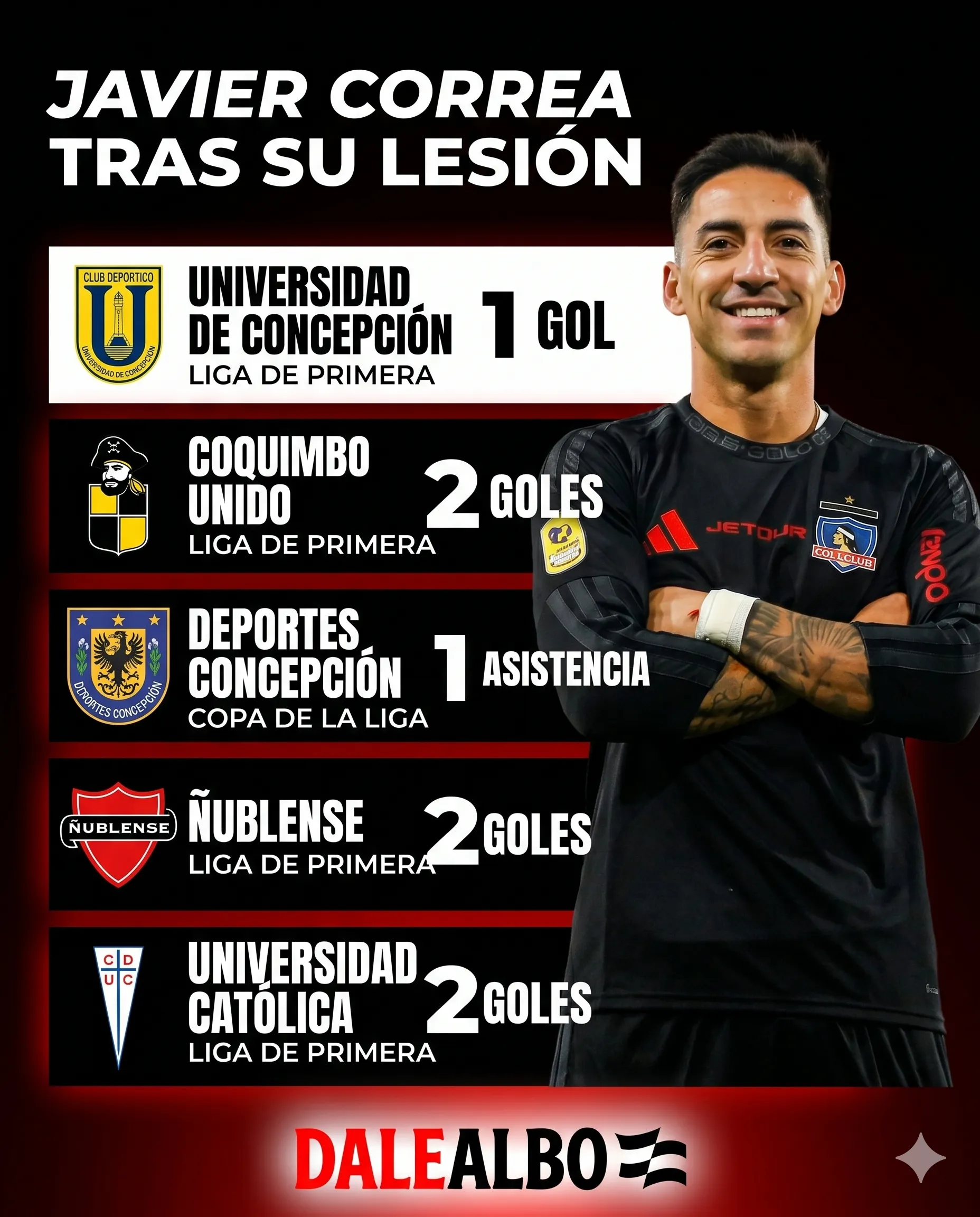 Javier Correa volvió encendido en Colo Colo. Imagen generada por Gemini.