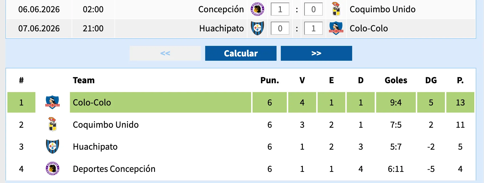 Calculadora con triunfo de Deportes Concepción y Colo Colo.