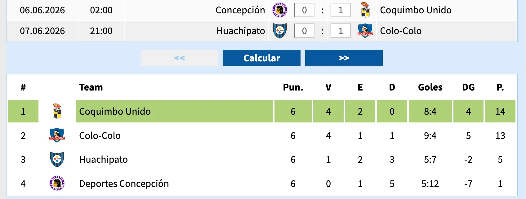 Calculadora con triunfo de Coquimbo Unido.