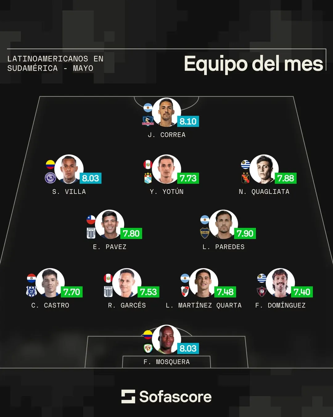 Javier Correa en el equipo del mes de mayo. (Foto: sofascore_latam)