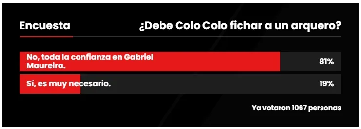 Los resultados de la encuesta de DaleAlbo.