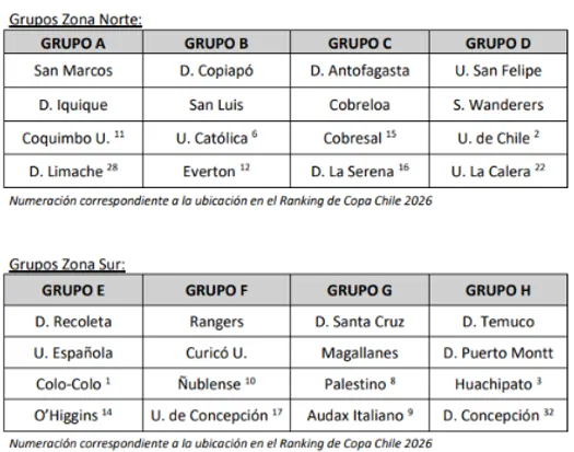 Foto: Bases Copa Chile 2026