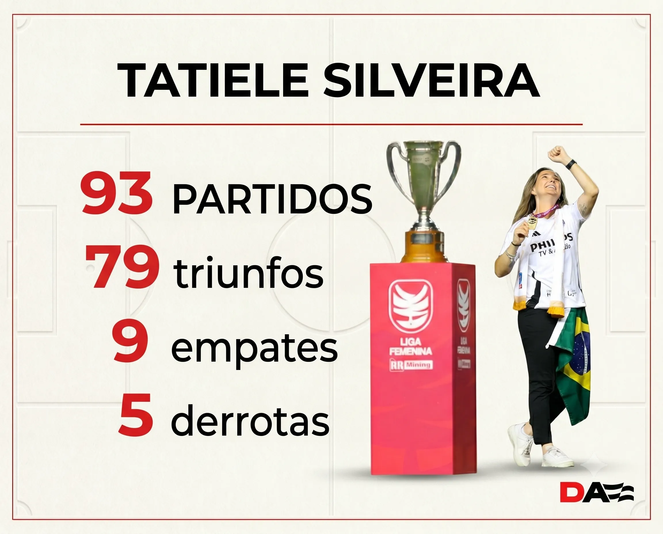 Los números de Tatiele Silveira en Colo Colo Femenino. Foto generada por Inteligencia Artificial.