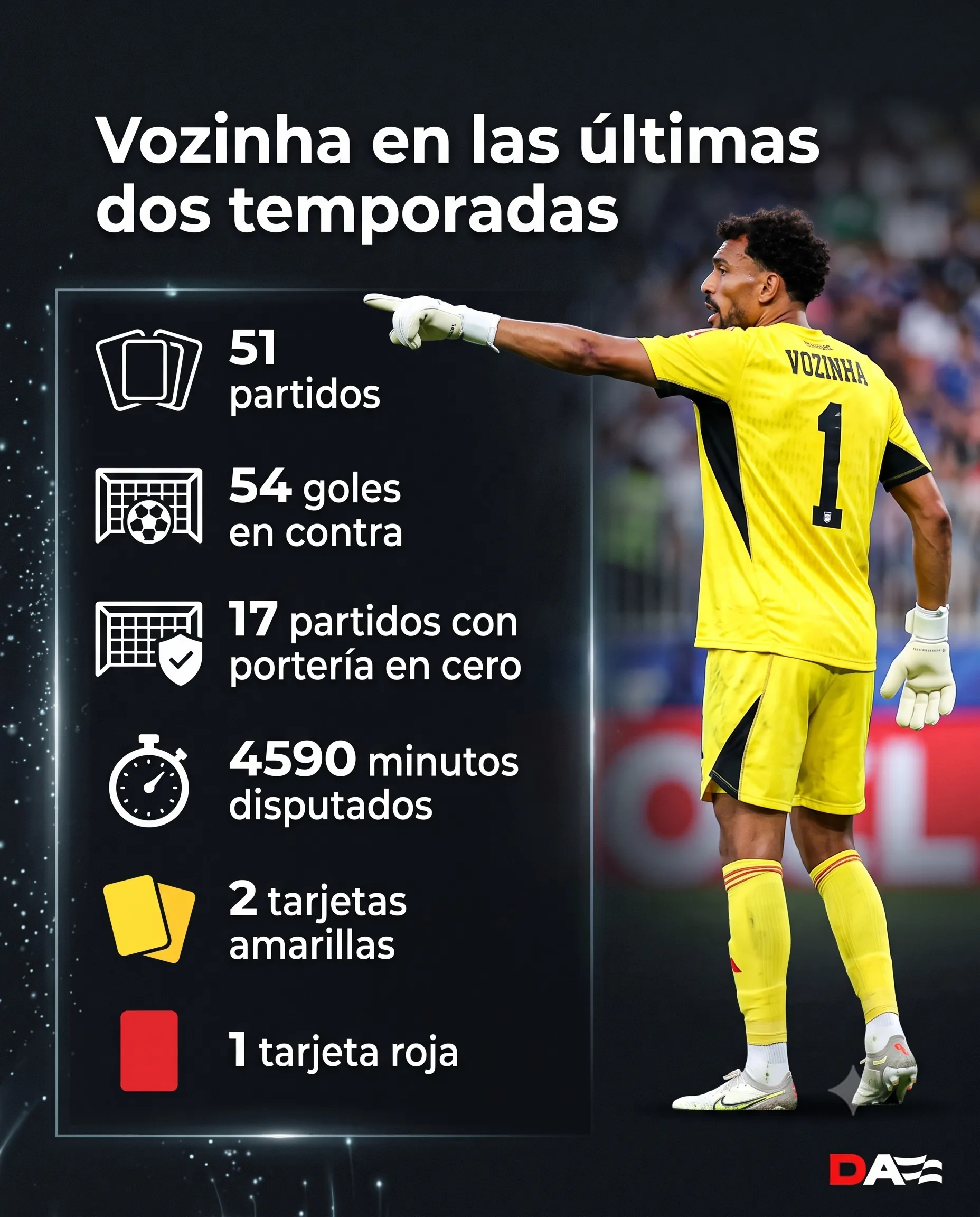 Los números de Vozinha en las últimas dos temporadas en Portugal. Foto: Generada por IA.