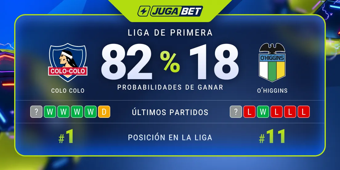 Probabilidades de triunfo en este partido según JugaBet