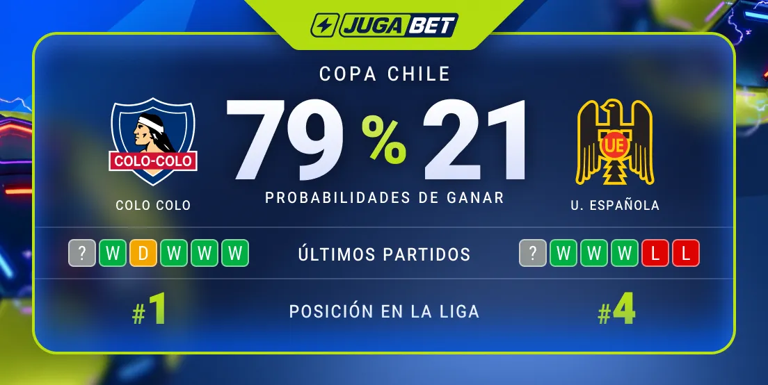 Probabilidades del encuentro entre Colo Colo y Unión Española.