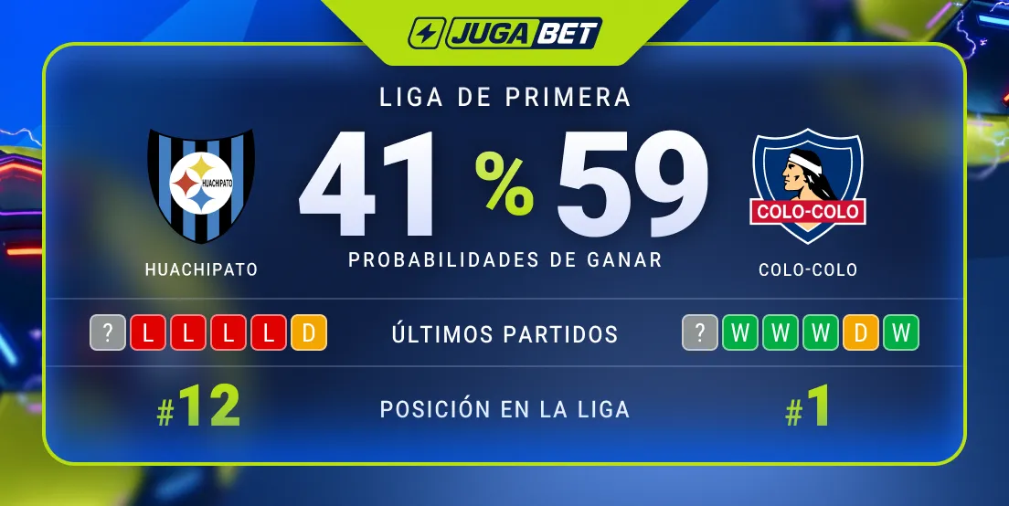 Apuesta de JugaBet para duelo de Colo Colo.