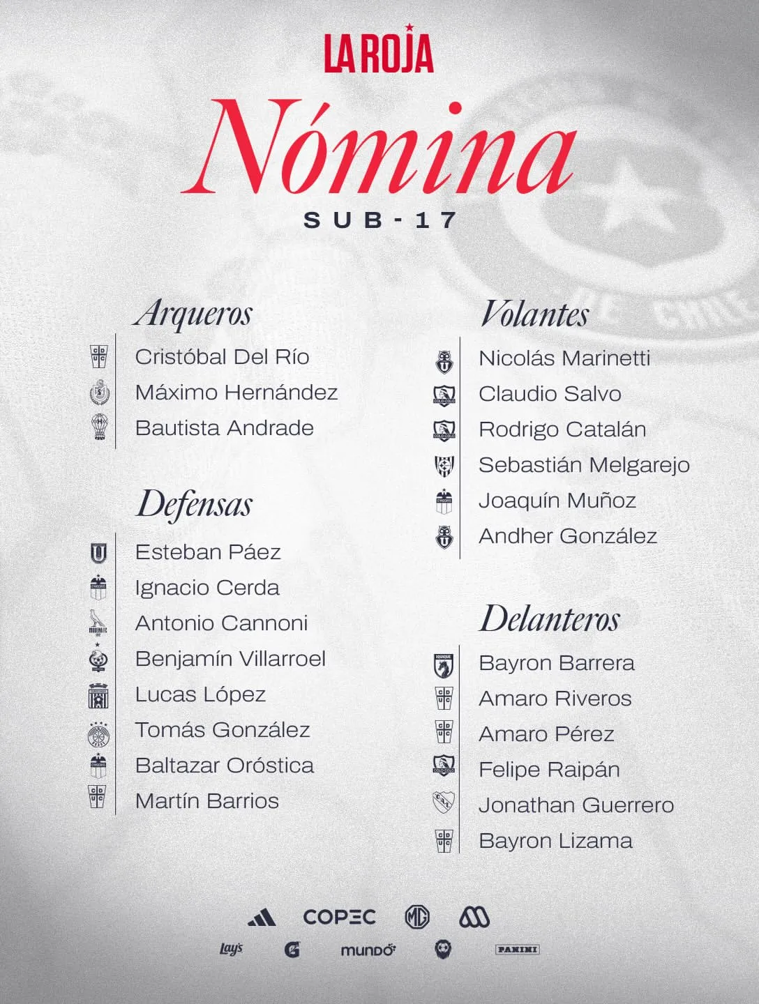 Nómina de la Roja Sub-17. (Foto: laroja)
