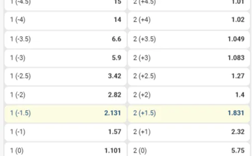 qué es hándicap en apuestas deportivas